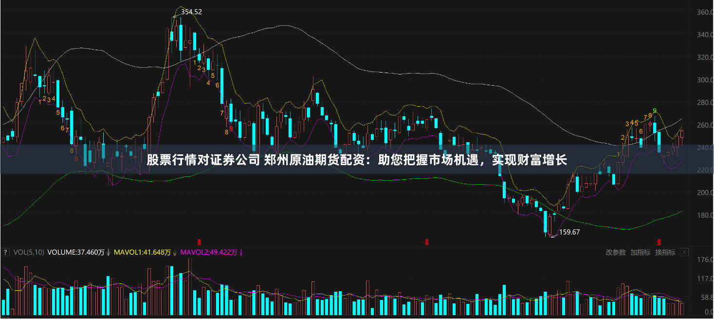 股票行情对证券公司 郑州原油期货配资：助您把握市场机遇，实现财富增长